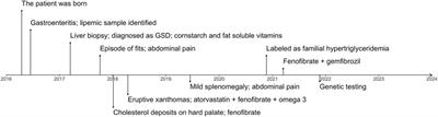 A homozygous variant in the GPIHBP1 gene in a child with severe hypertriglyceridemia and a systematic literature review